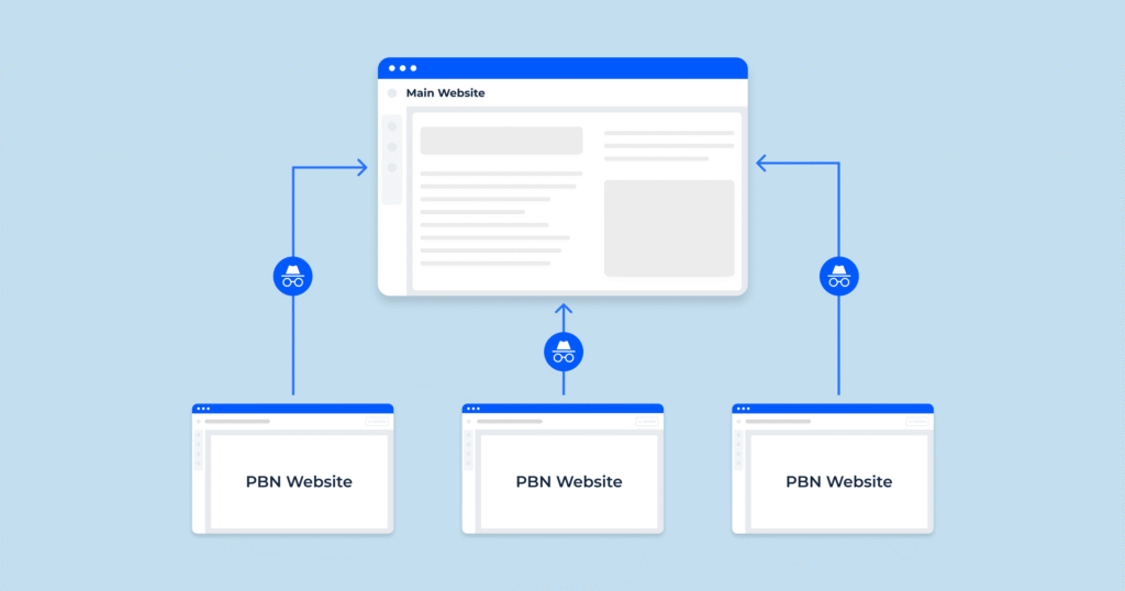 Why You Should Master the Basics First: A Complete PBN Guide From PBN LTD for Beginners